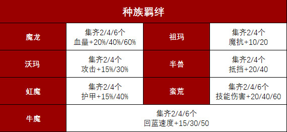 不动声色却风云暗涌，传奇自走棋央服争霸指南