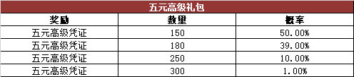 《热血传奇》游戏内活动奖励概率公告1-175（除167,168）区