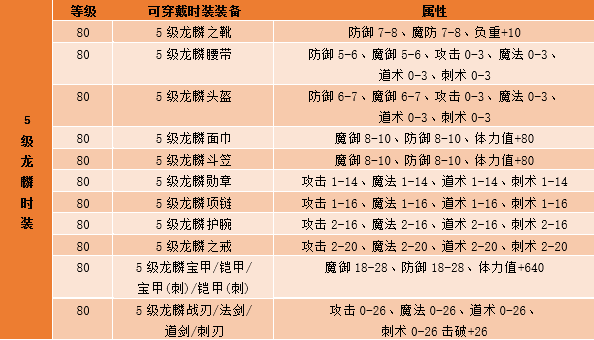 4-6级龙麟时装霸气登场,鬼斧神工绽放异彩!