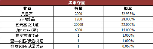 《热血传奇》游戏内活动奖励概率公告1-175（除167,168）区